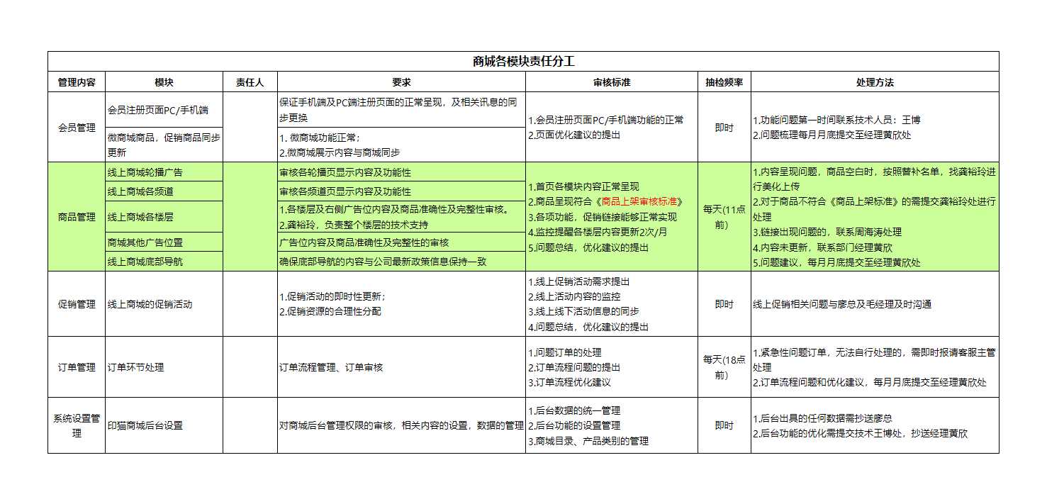 商城各模块责任分工Excel模板