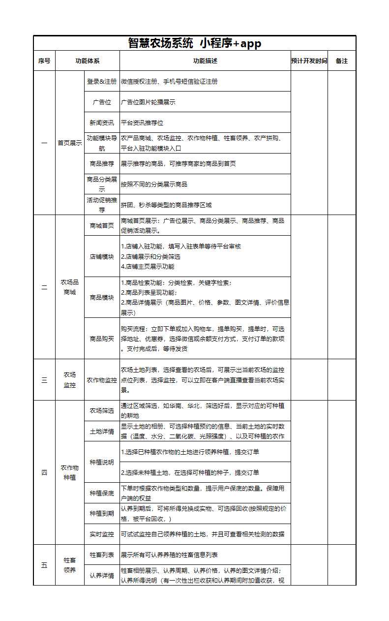 智慧農場系統功能列表Excel模板