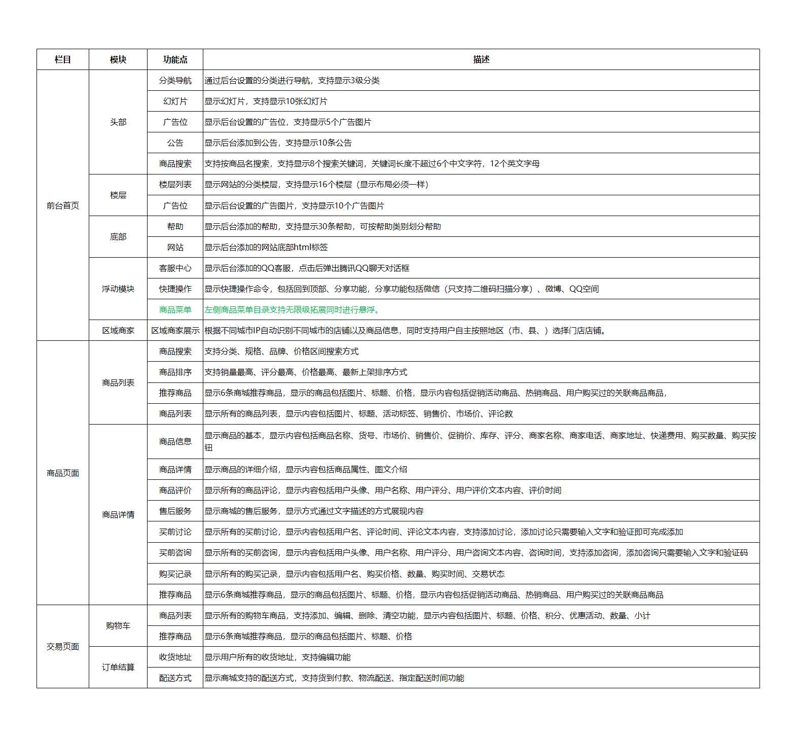 系统功能需求表Excel模板