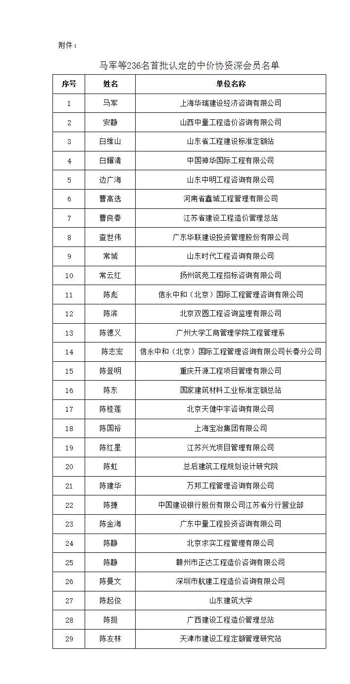 馬軍等236名首批認定中價協資深會員名單Excel模板