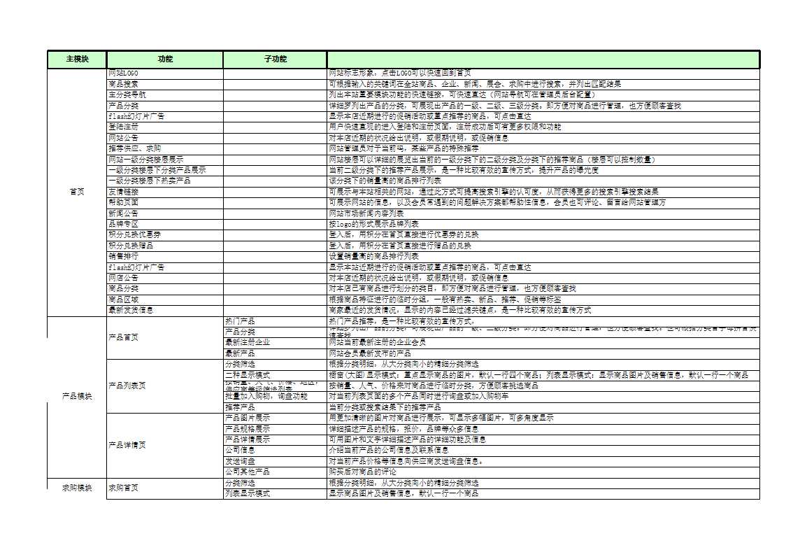 上海远丰多用户商城Mall-Builder后台功能清单Excel模板