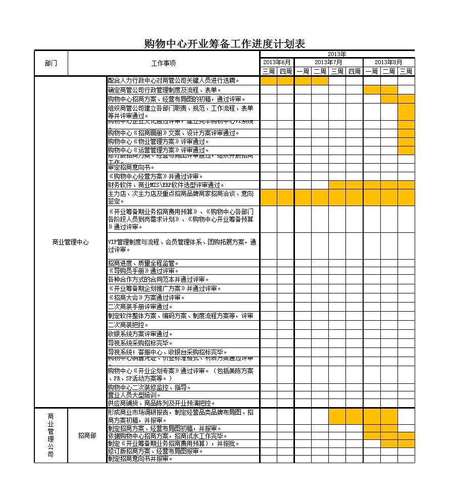 購物中心開業籌備工作進度計劃表Excel模板