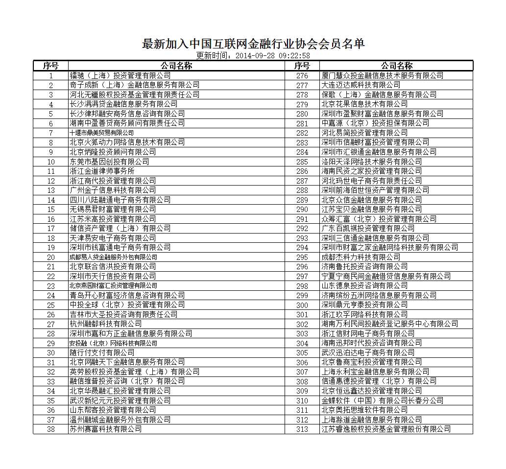 加入中国互联网金融协会会员名单Excel模板