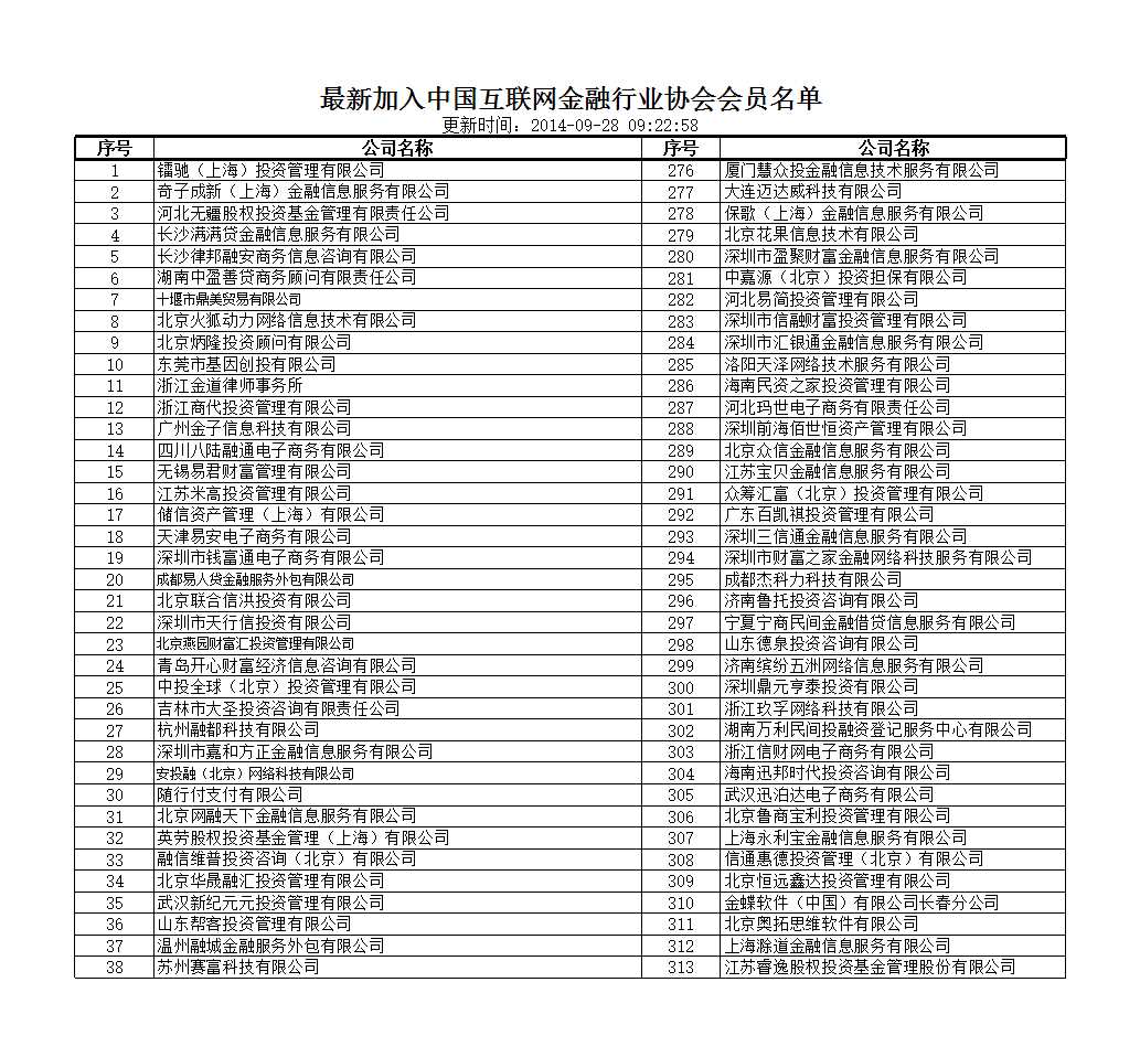 加入中國互聯網金融協會會員名單Excel模板