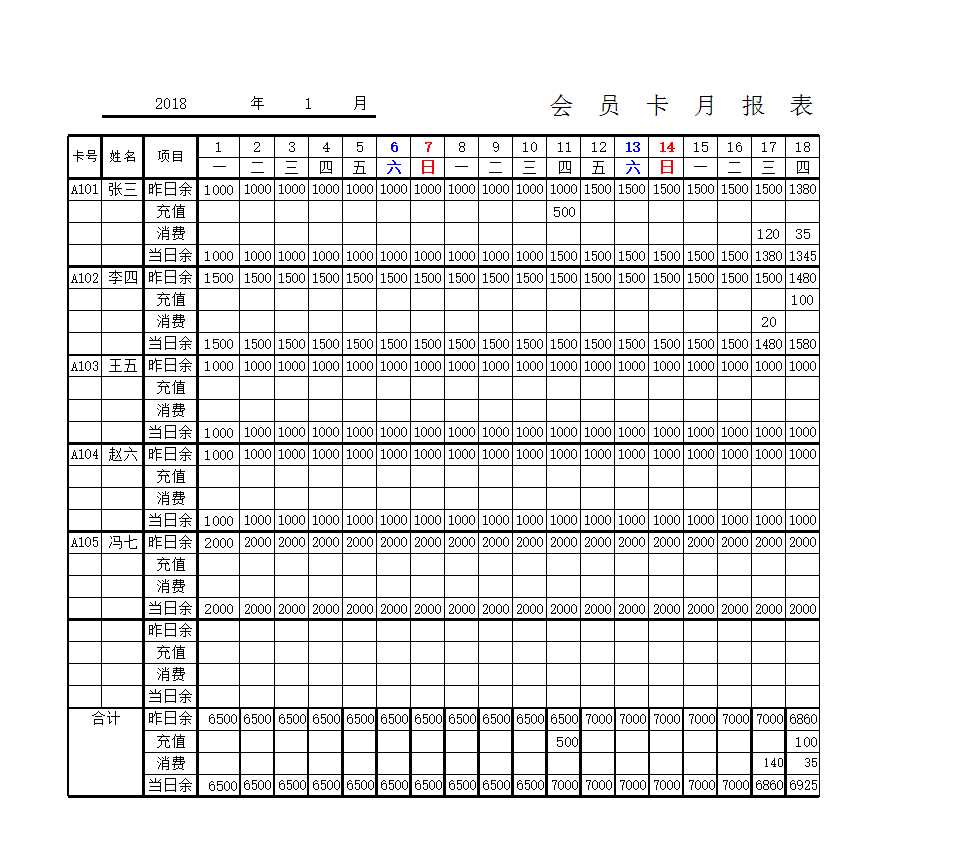 会员卡管理系统excel模板精选_05