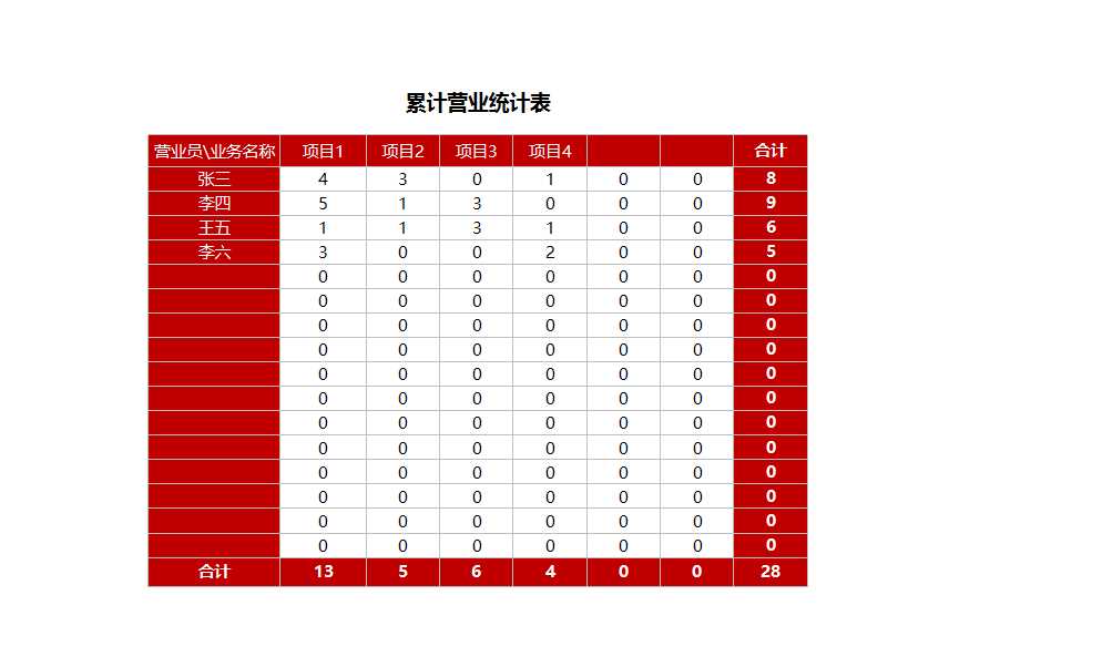 Excel表格模板：服务业销售管理系统-销售报表及员工提成-含会员散Excel模板_10