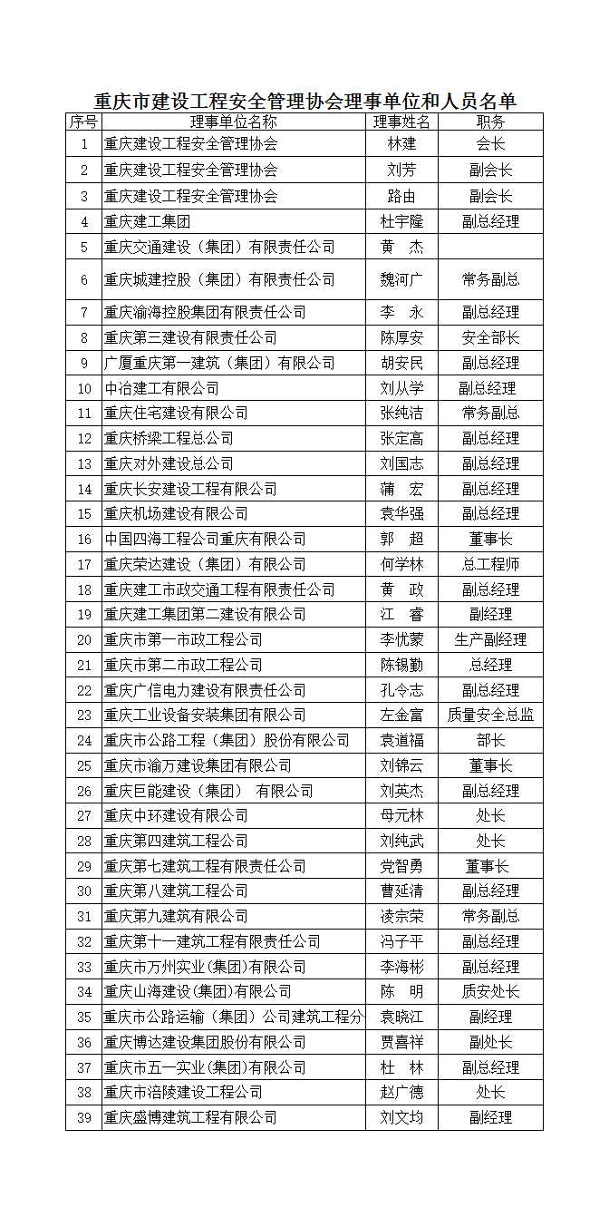 重庆安全管理协会会员理事单位会长Excel模板