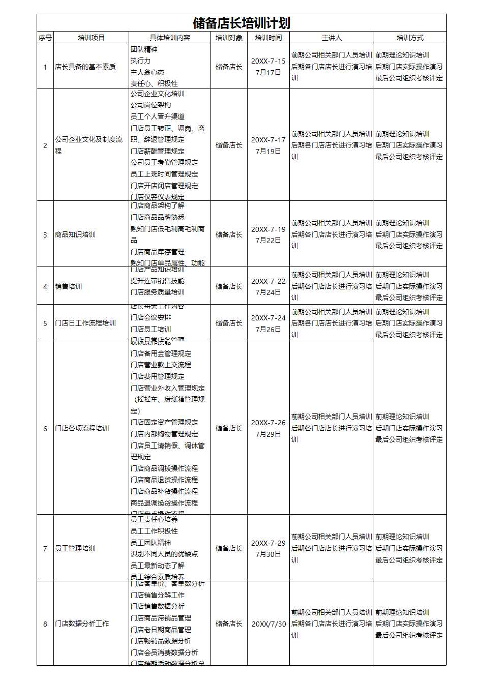 储备店长培训计划Excel模板