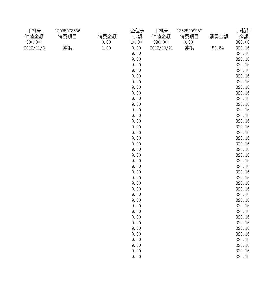 会员卡管理Excel模板