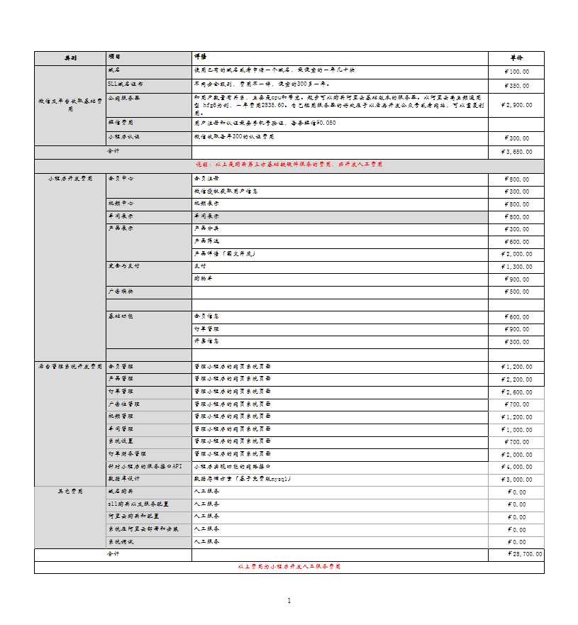 真实云服务系统建设报价案例Excel模板_03