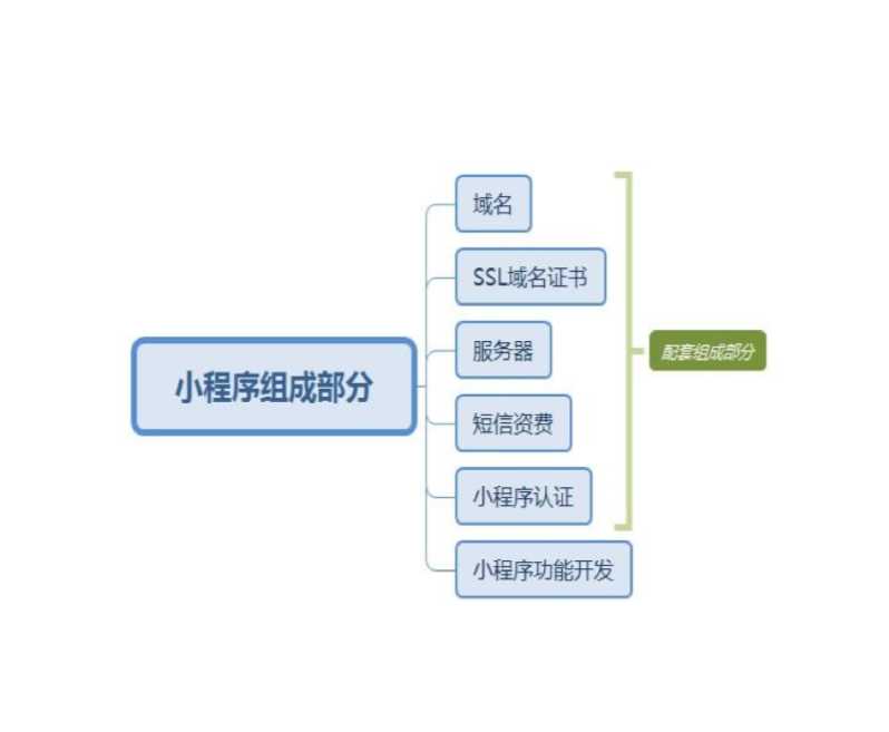 真实云服务系统建设报价案例Excel模板_02