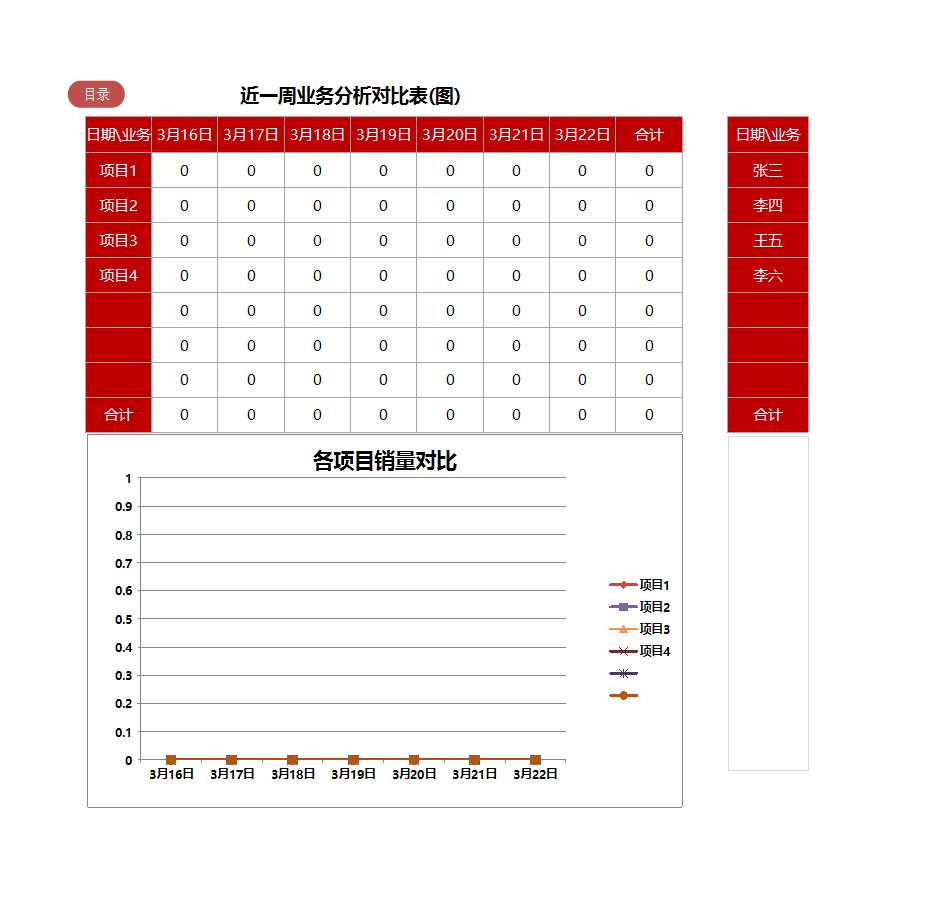 Excel表格模板：服务业销售管理系统-销售报表及员工提成-含会员散Excel模板_08