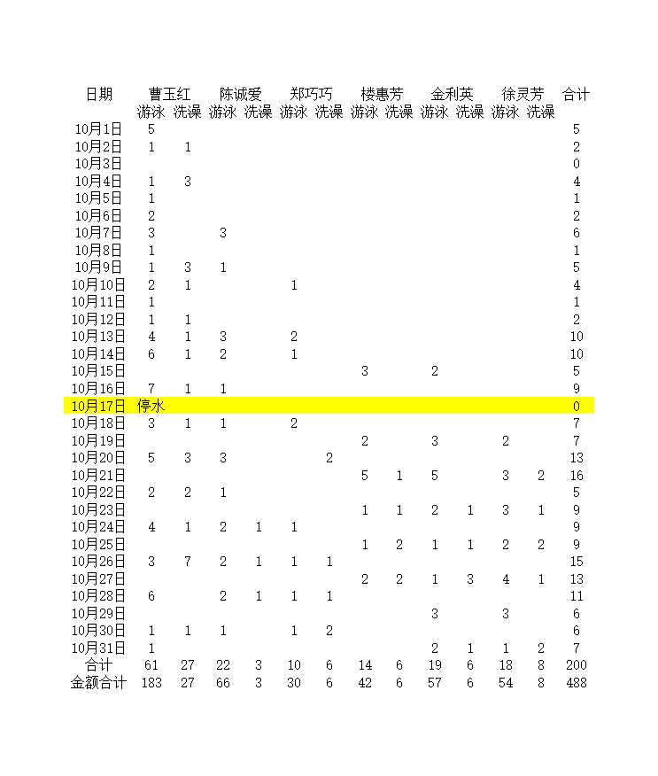 会员卡管理Excel模板_10