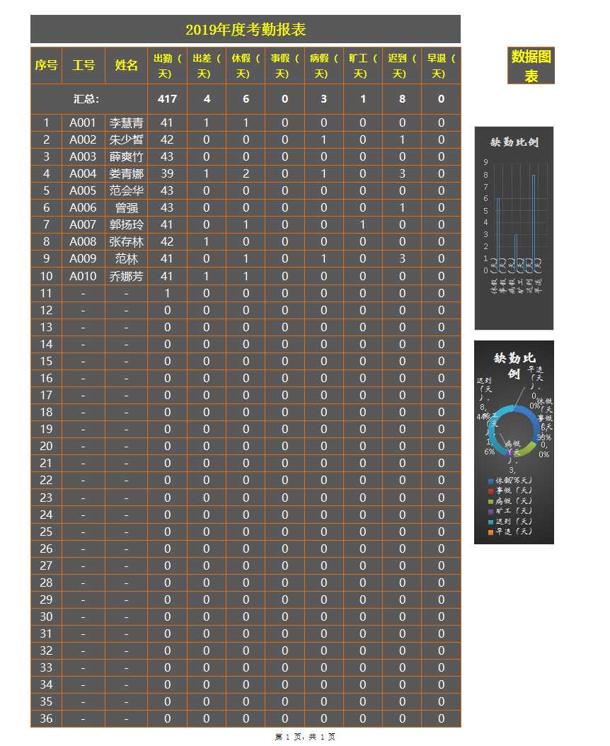 年度考勤系统表格excel模板_03