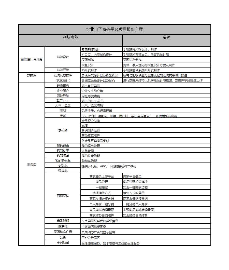 农业电子商务平台项目解决方案Excel模板