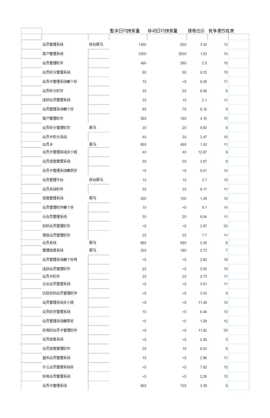 會員管理系統Excel模板