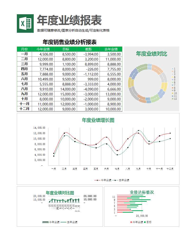 年度銷售業(yè)績(jī)分析報(bào)表Excel模板