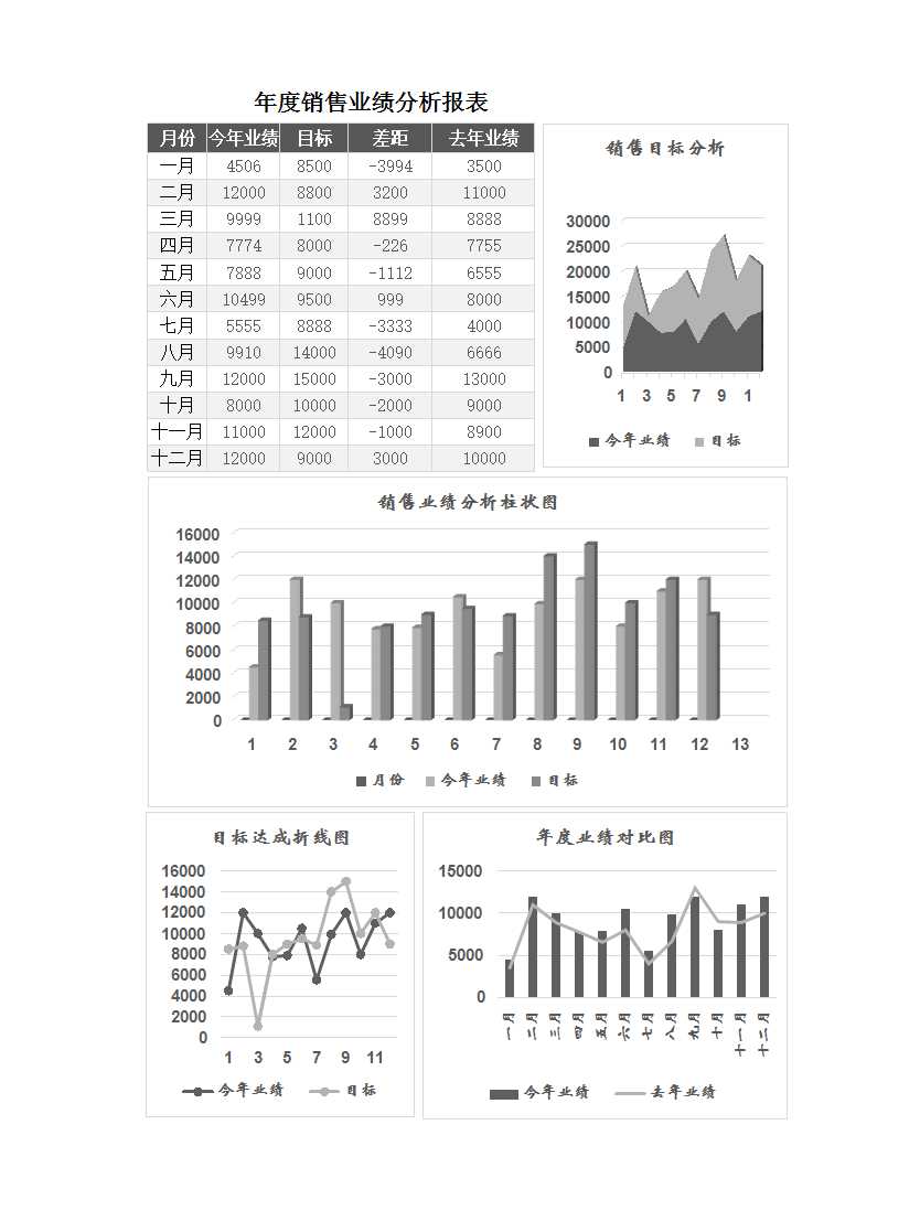 年度銷售業績分析報表Excel模板