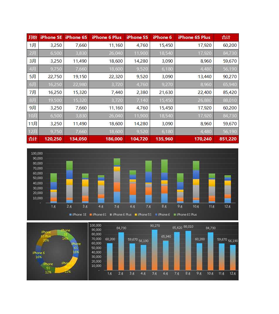 销售团队销售录入统计表Excel模板