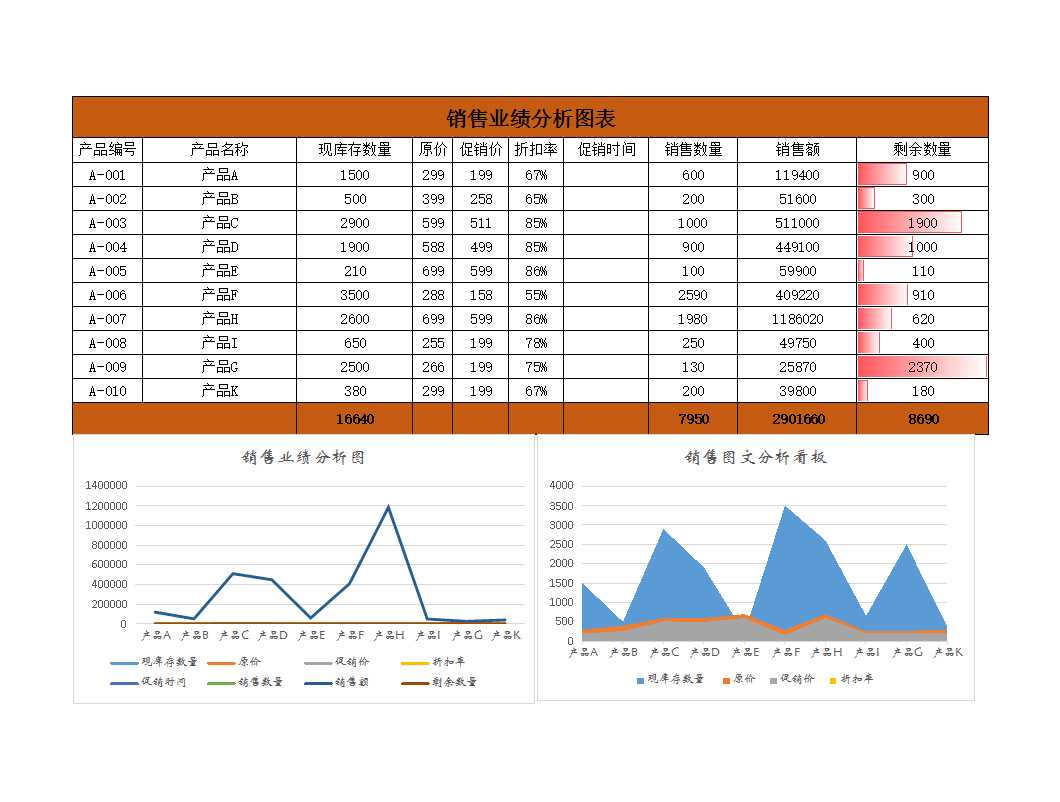 銷售業績報表-圖文分析Excel模板