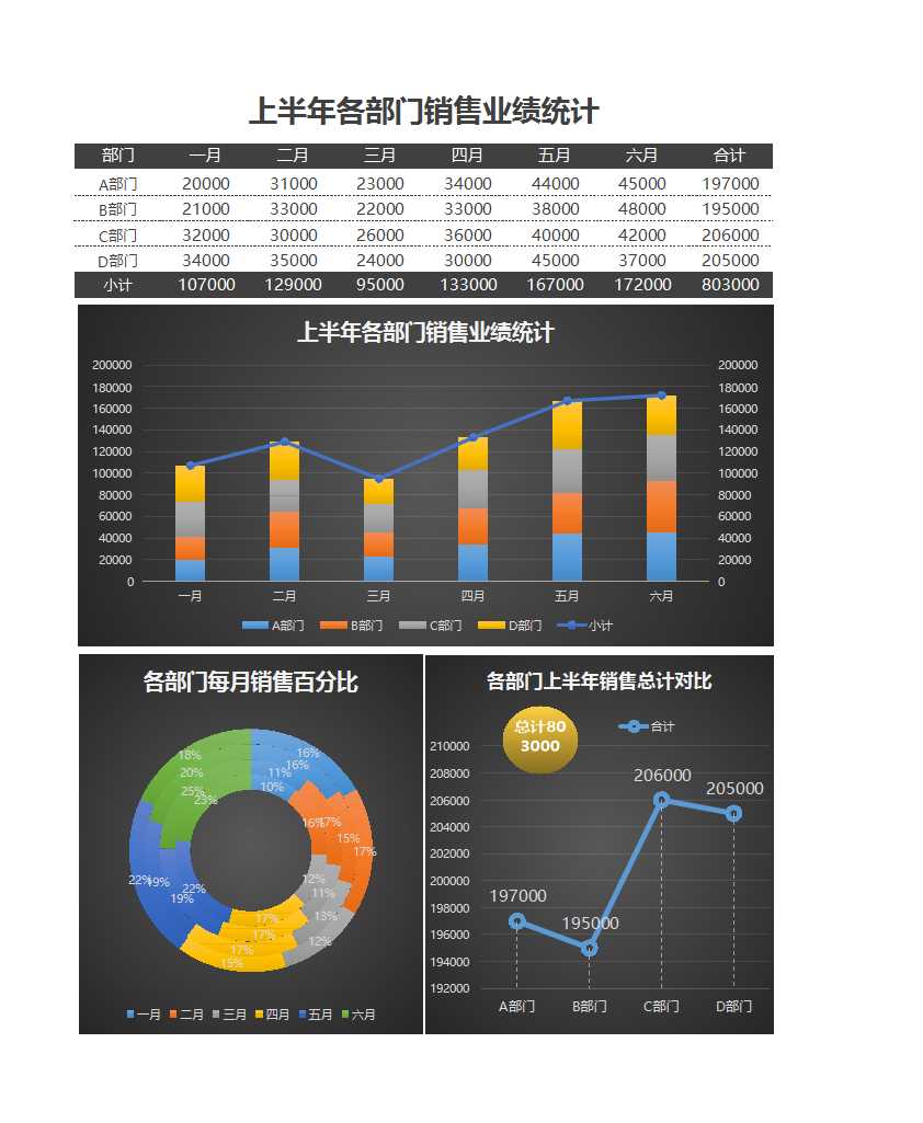 上半年各部門銷售業績統計Excel模板