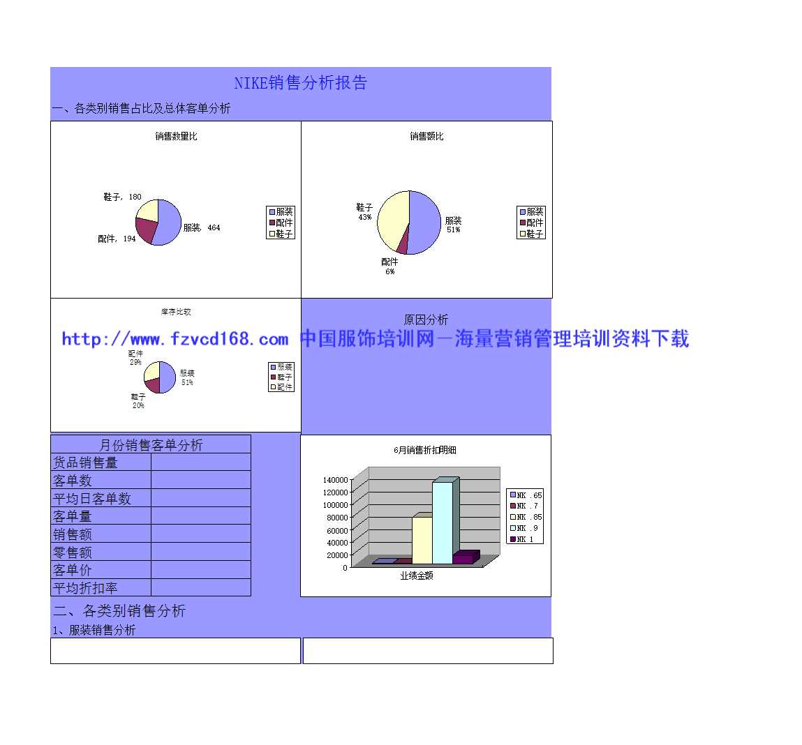 NIKE业绩分析精华Excel模板