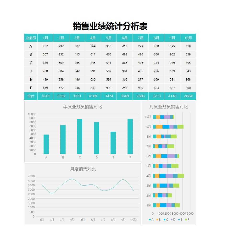 銷售業(yè)績(jī)統(tǒng)計(jì)分析表Excel模板