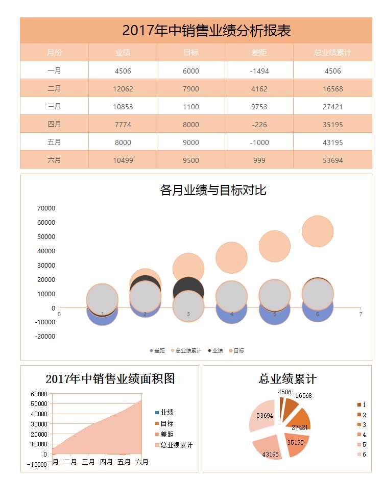 年中業(yè)績分析報(bào)表Excel模板