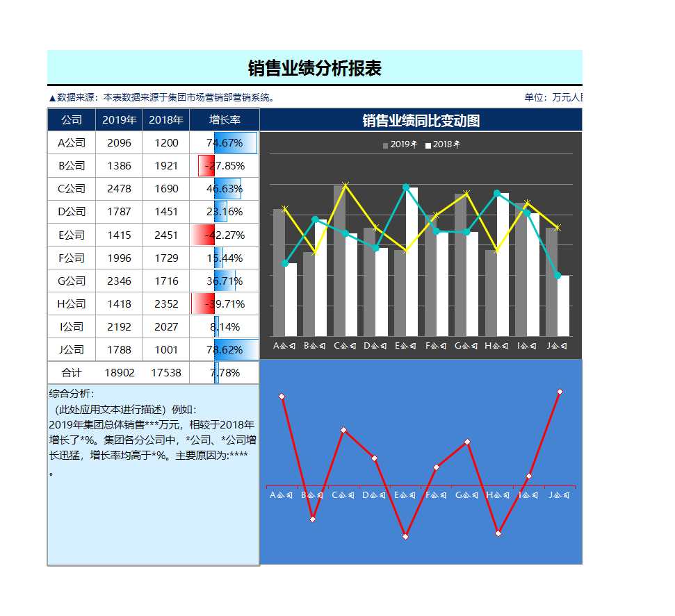 销售业绩分析报表Excel模板