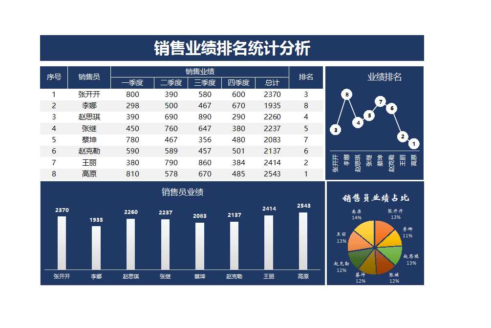 銷售業績排名統計分析Excel模板