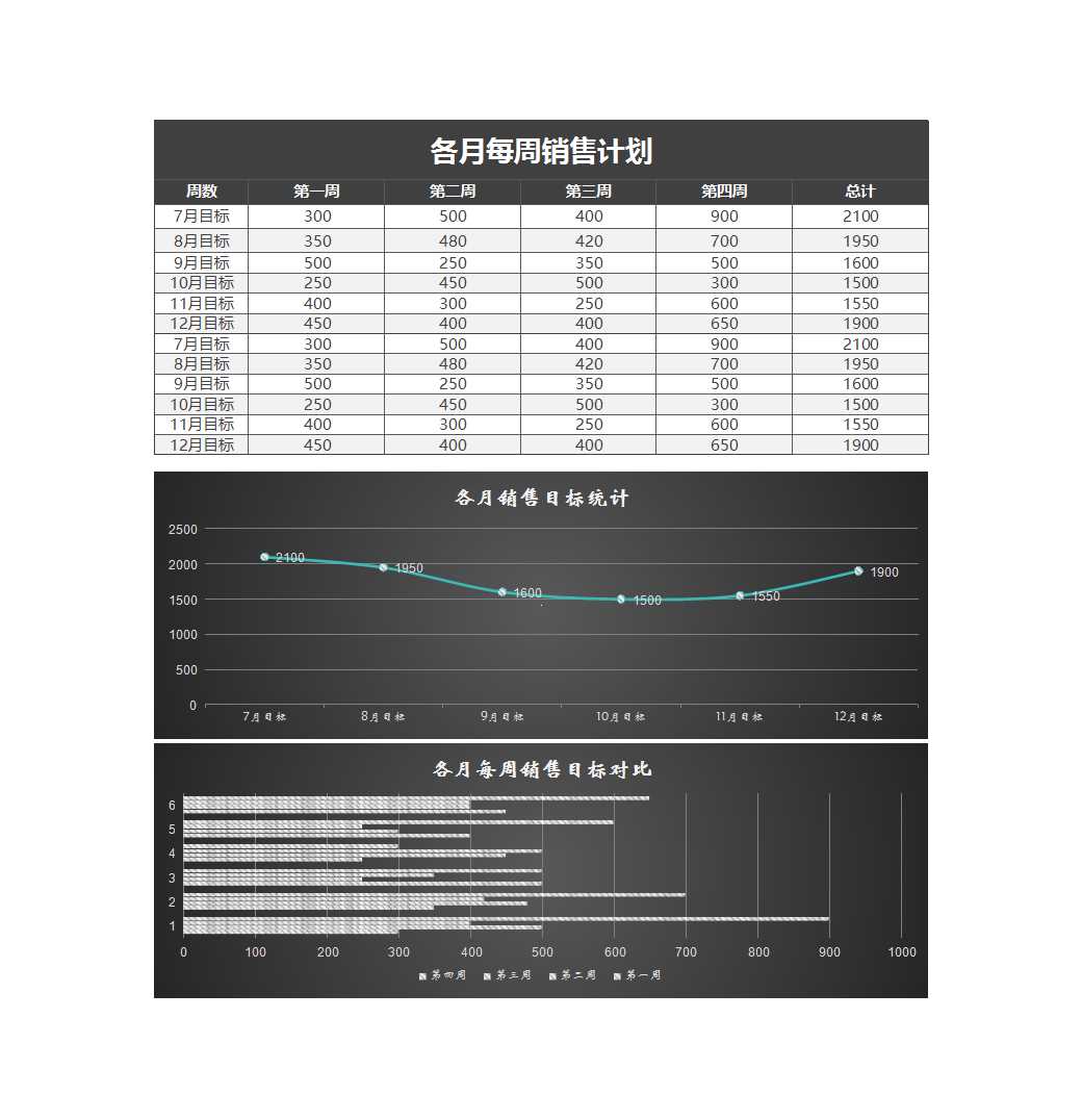 黑色立體各月每周銷售計劃表excel模板