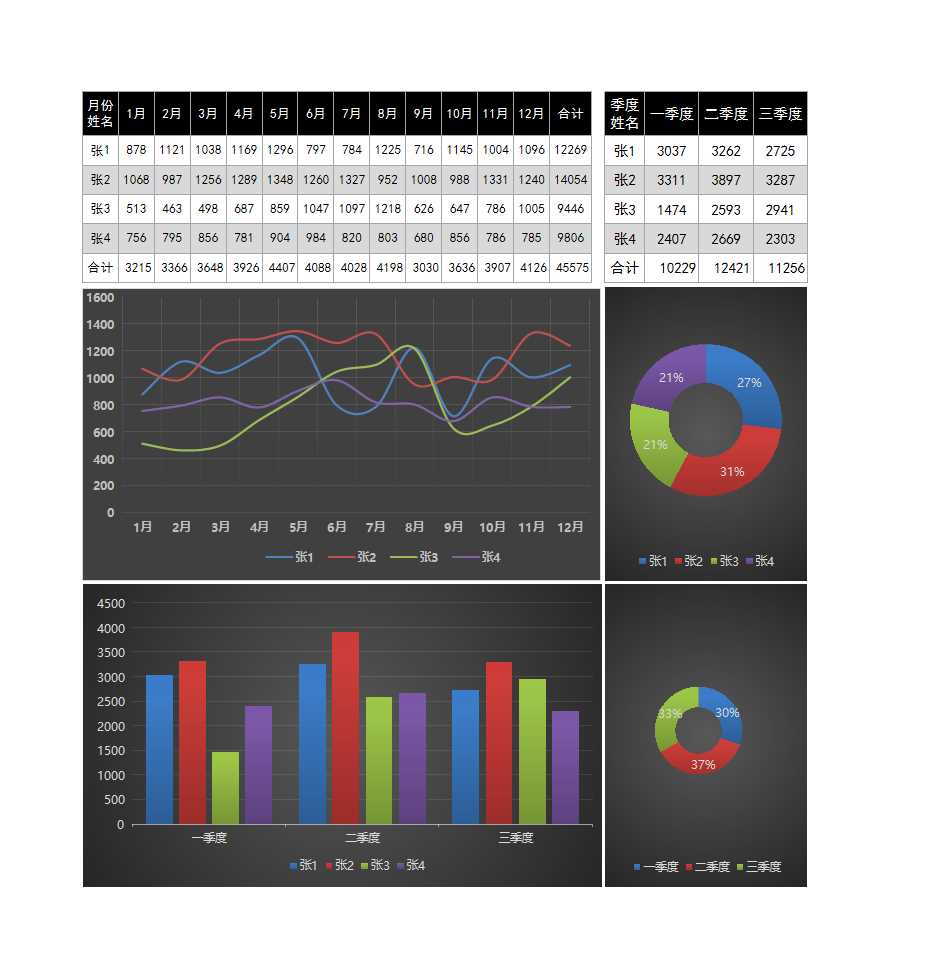 年度業(yè)績(jī)分析表Excel模板