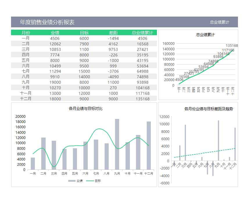 年度銷售業績分析報表Excel模板