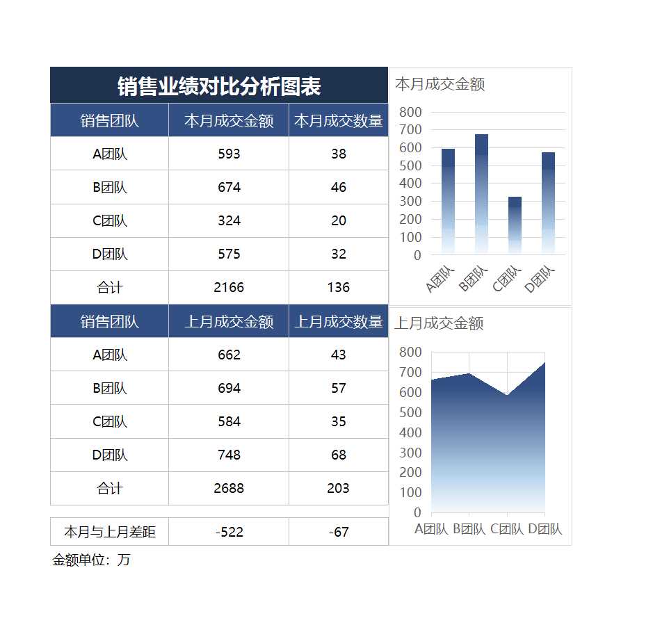 销售业绩对比分析图表 (1)Excel模板