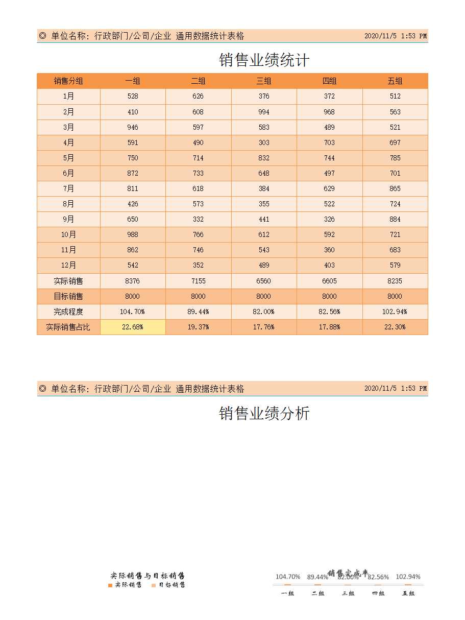 銷售業績統計和數據分析Excel模板