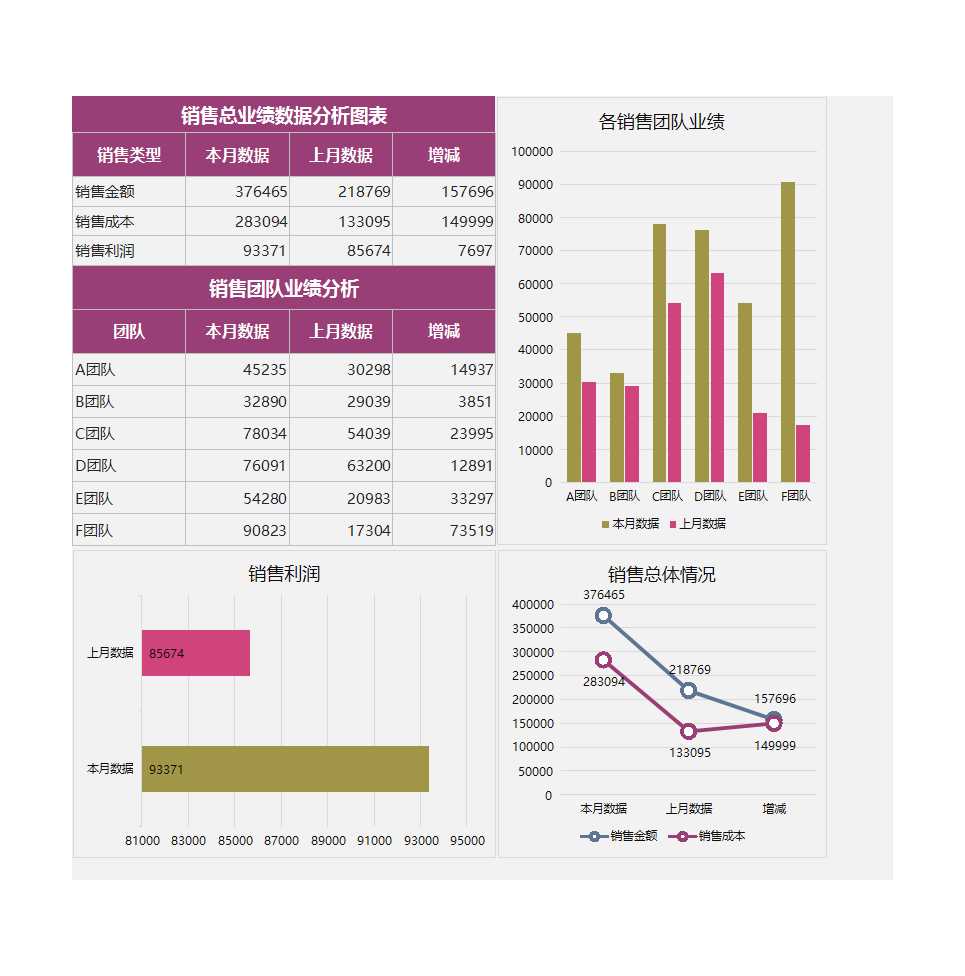 销售总业绩数据分析图表Excel模板