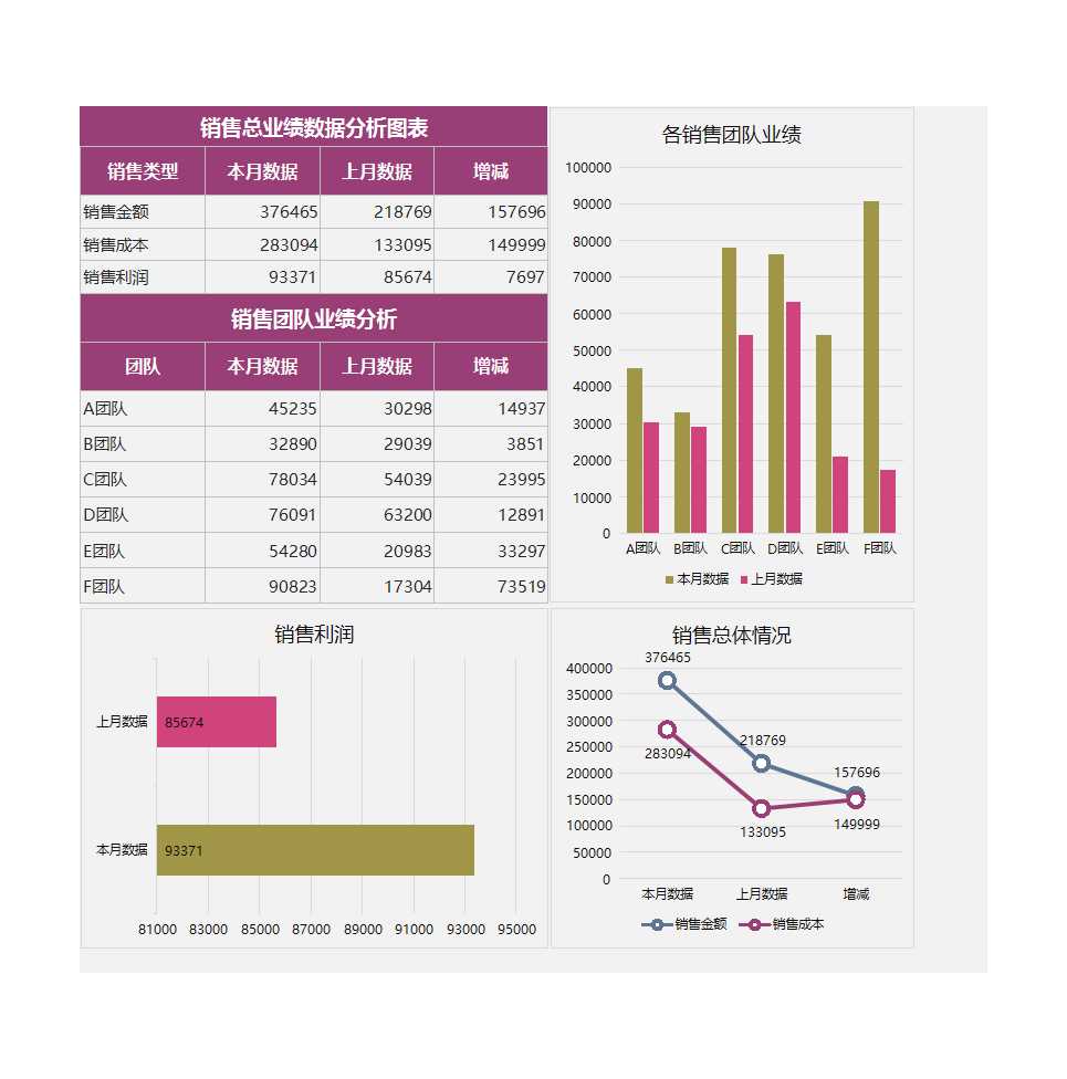 銷售總業績數據分析圖表Excel模板