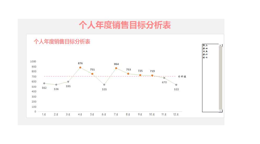 個人年度銷售目標分析表Excel模板