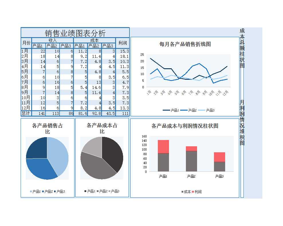 銷售業績圖表分析Excel模板