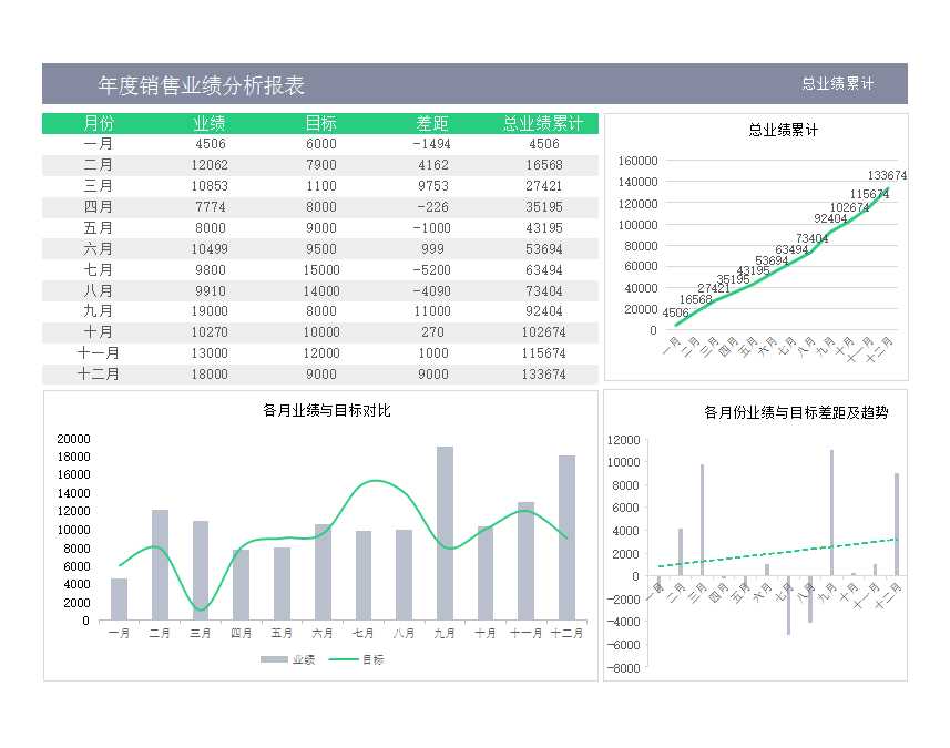 公司年度銷售業績分析報告Excel模板