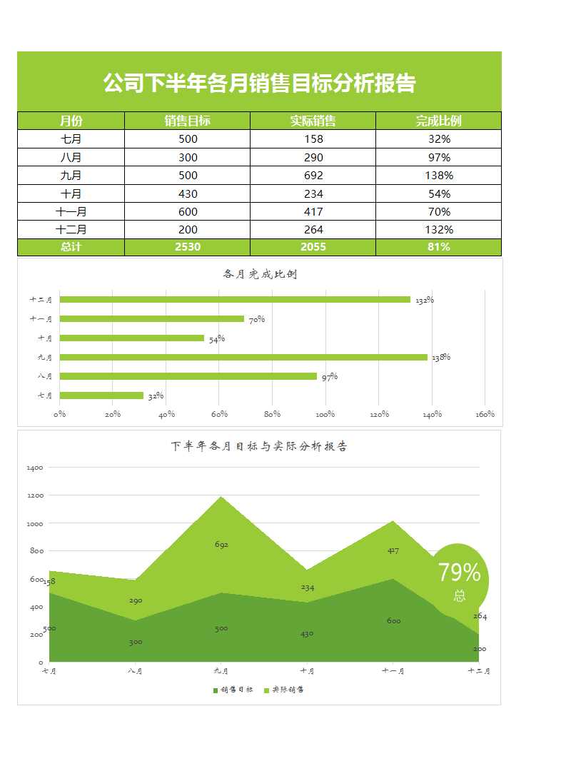 下半年各月銷售目標分析報告excel模板表格