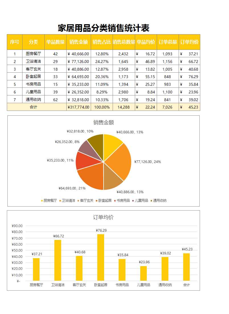 家居用品分类销售统计表excel表格Excel模板