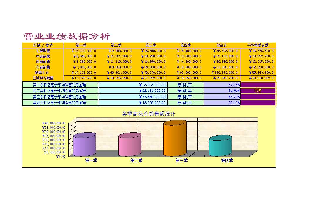 銷售業(yè)績分析EXCEL模板