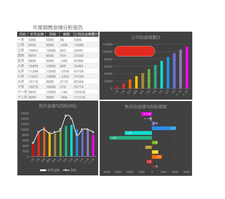 年度销售业绩分析报告Excel模板