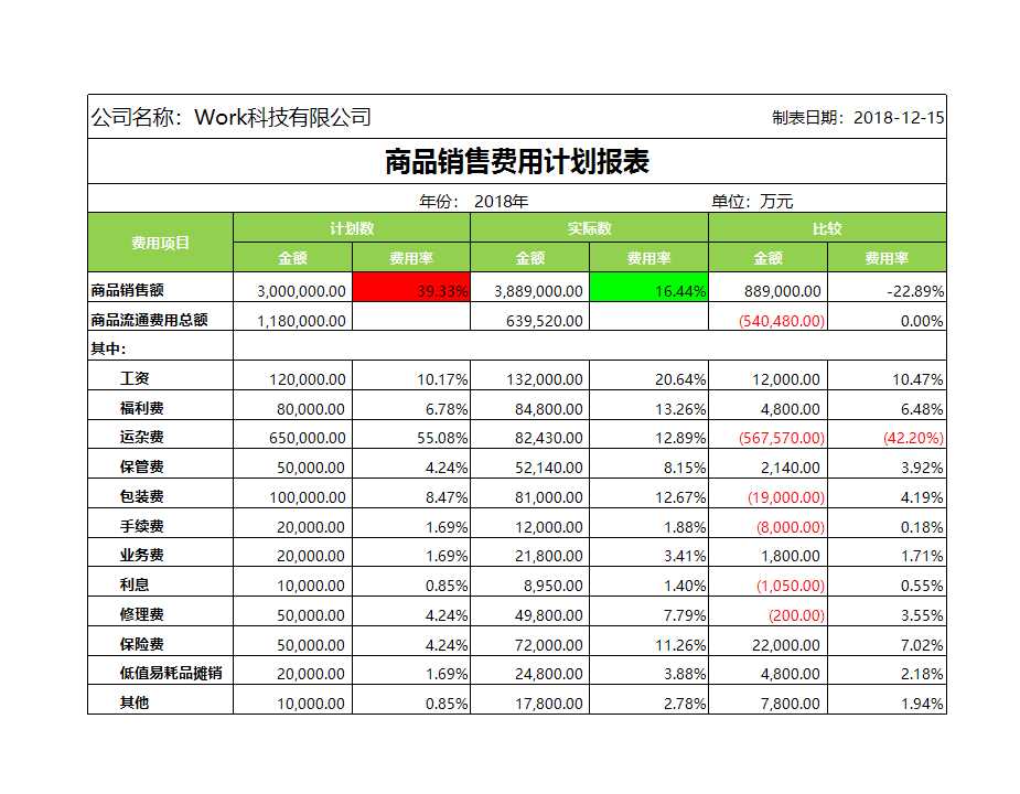 商品銷售費用計劃報表Excel模板