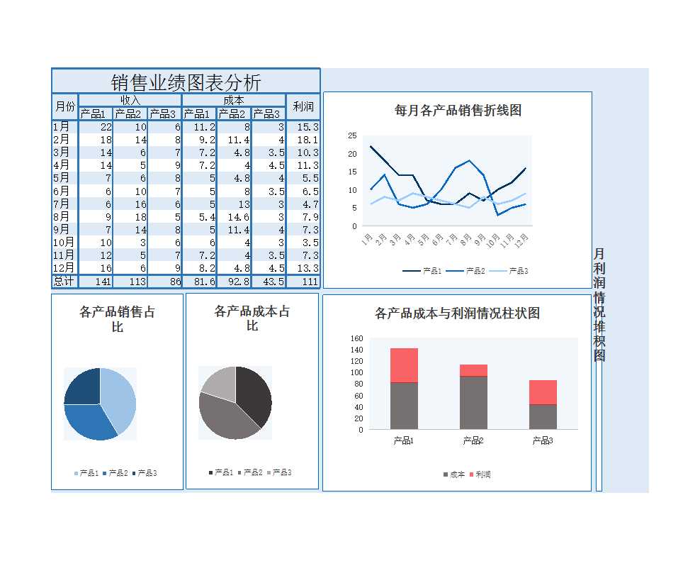 每月销售业绩图表分析Excel模板
