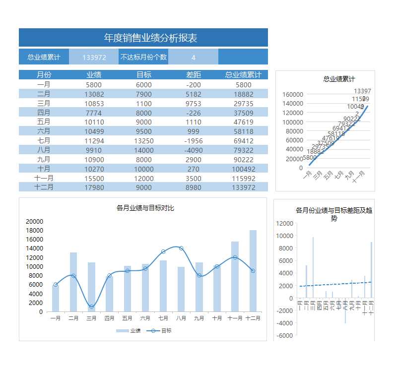 年度销售业绩分析报表Excel模板