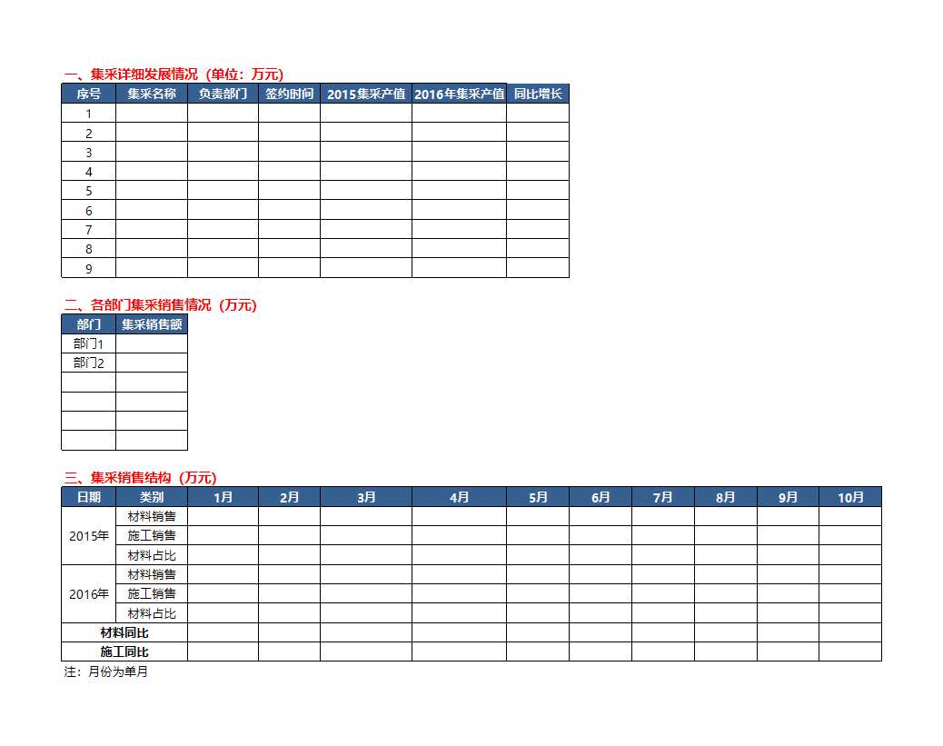 月度经营分析Excel模板_06