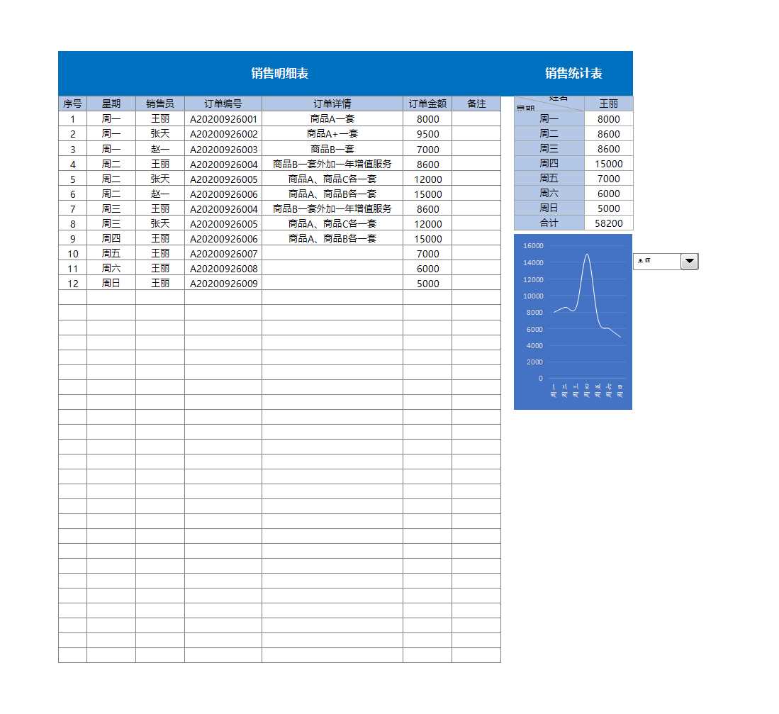 销售业绩统计表-按周分析Excel模板
