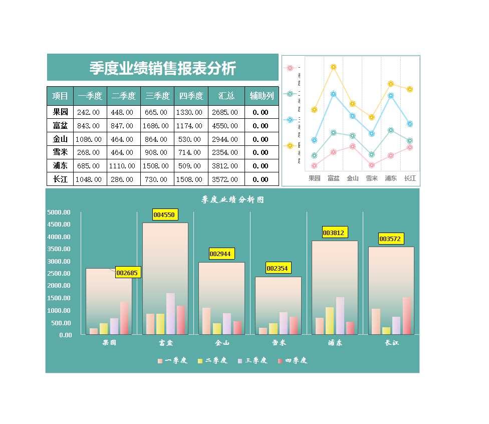 銷售業(yè)績利潤報表分析-可視化圖Excel模板